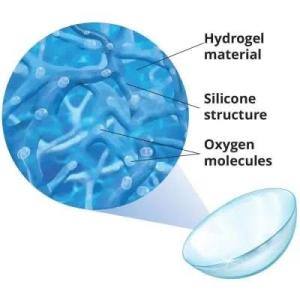 Transparent Power Lens